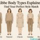 kibbe body types