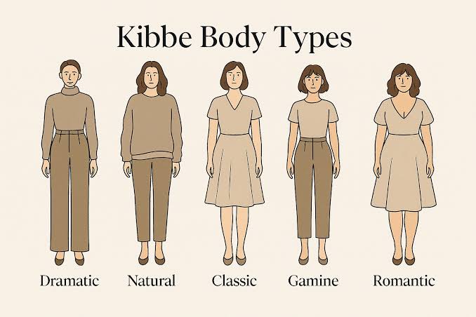 kibbe body types