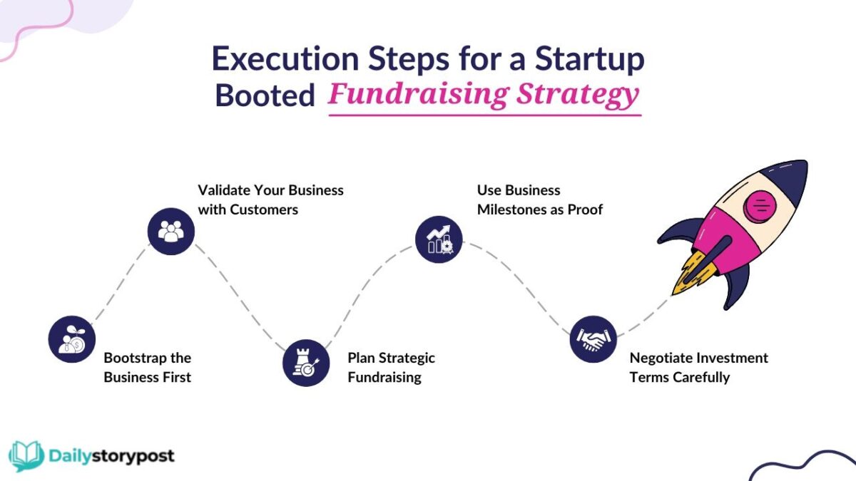 startup booted fundraising strategy
