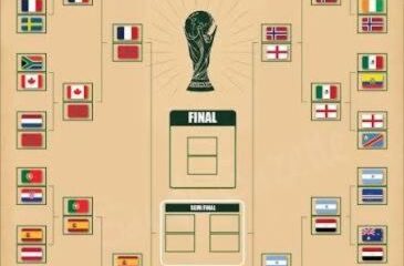 fifa world cup brackets 2026