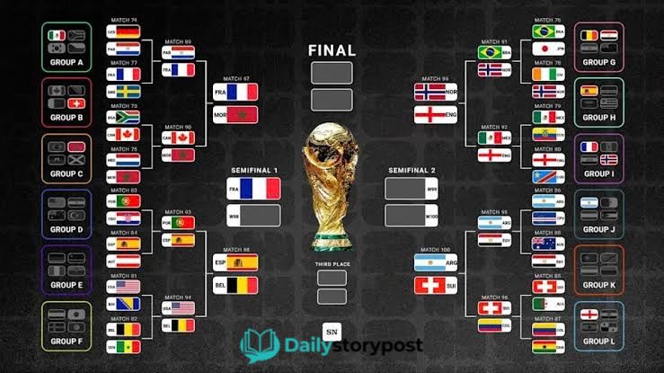 fifa world cup brackets 2026